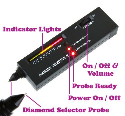 Diamond Selector II – Portable Diamond Tester