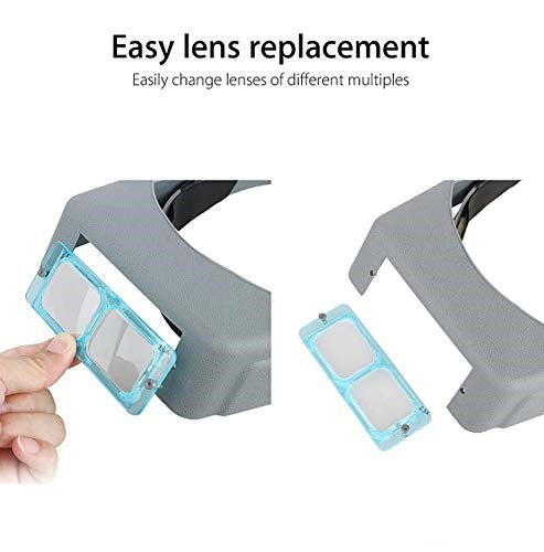 Headband Magnifier – 5 Lenses