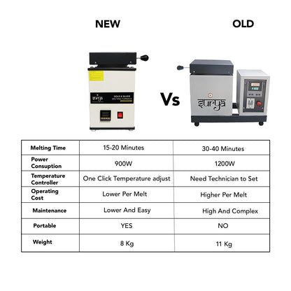 1Kg Melting Furnace with Crucibles and Plier