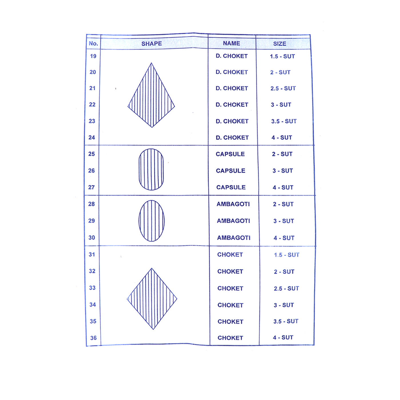 Jewelry die shape chart with 18 designs including choket, capsule, ambagoti, and chokat with size options
